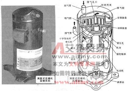 变频空调器涡旋式压缩机的结构_电气技术_新满多