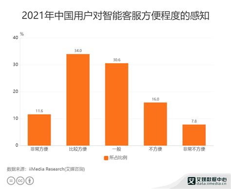 36氪研究院 | 2020年中国智能客服行业研究报告-36氪