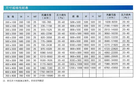 上海威士文通风工程设备有限公司