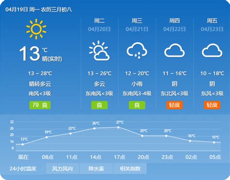北京今早气温-3到1℃，出门要防寒_京报网