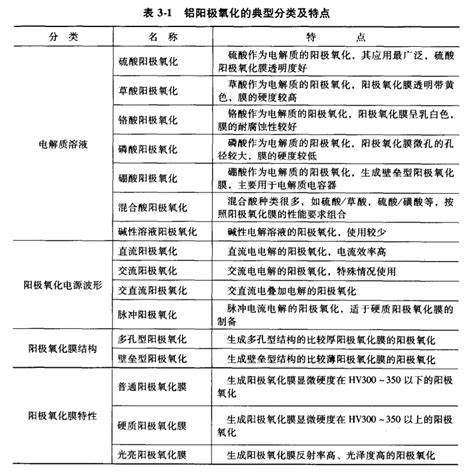 平行投影的种类和特点