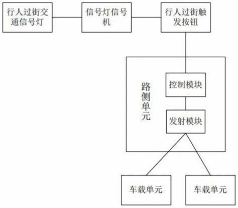 过红绿灯几种正确方法(过红绿灯的最新方法)