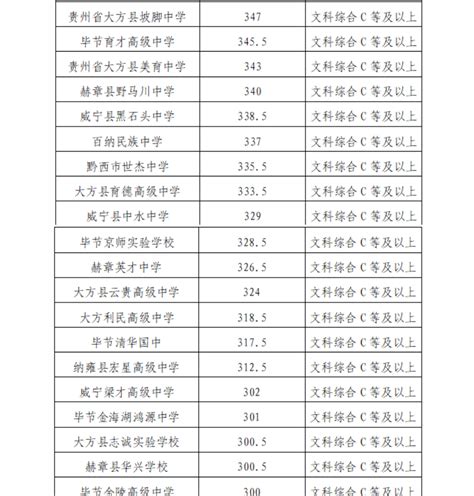 2018年贵州毕节中考分数线（已更新）(2)_2018中考分数线_中考网