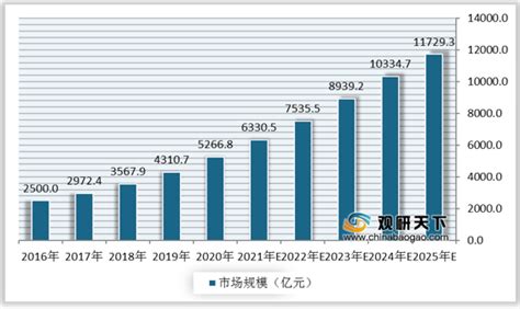 2018年中国电子信息行业分析报告-行业运营态势与发展前景研究_观研报告网