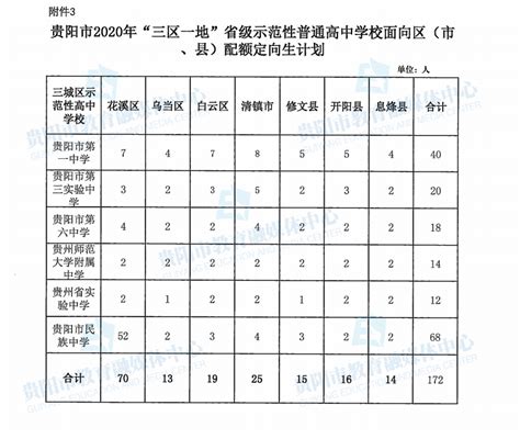 贵阳市十大高中排名一览表-贵阳市的高中有哪些-排行榜123网