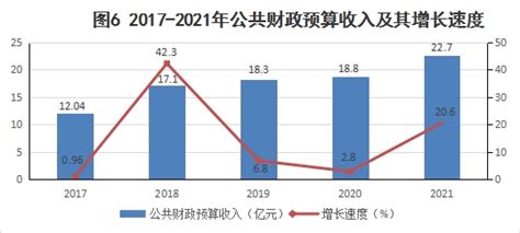 2016-2020年临汾市地区生产总值、产业结构及人均GDP统计_增加值