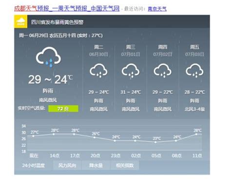 成都市天气预报_成都24小时天气详细预报 - 随意云