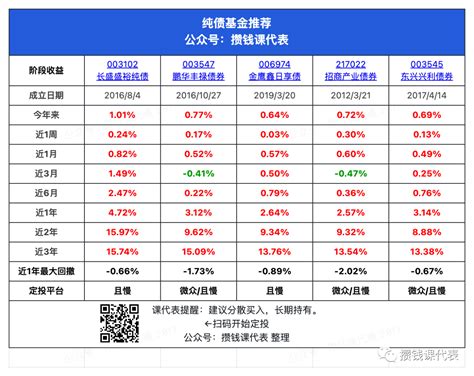 知丘-纯债基金中报透视：盈利788亿元，博时、招商及中银基金管理规模位列前三