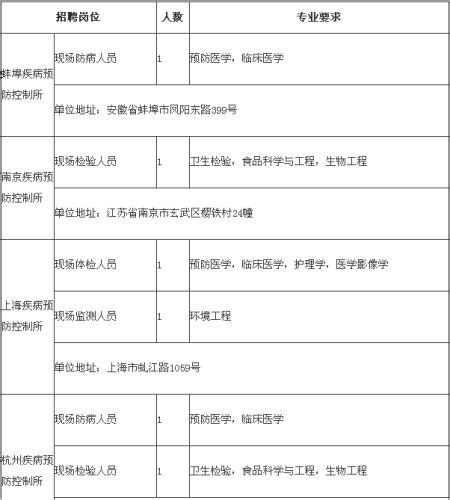 中铁十五局集团有限公司最新招聘_一览·铁路英才网