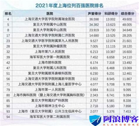 重庆医科大学儿科学全国排名2023 重庆医科大学儿科是王牌专业吗