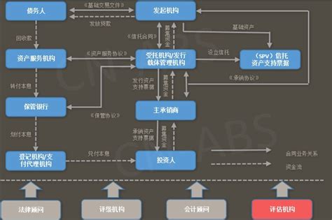 2022年中国证券业龙头证券公司对比分析：中信证券vs国泰君安 vs华泰证券vs招商证券[图]_智研咨询