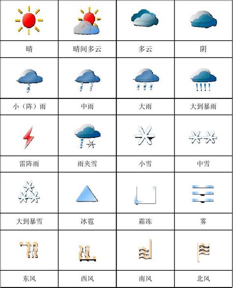学会气象符号表示天气-1-2_word文档在线阅读与下载_无忧文档