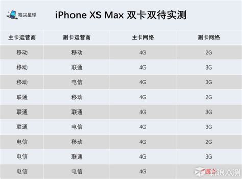 Apple/苹果 iPhone XS Max正品双卡双待苹果x xr全网通xs苹果手机-淘宝网