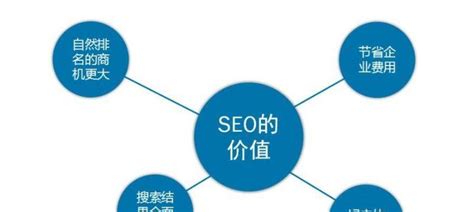 seo指的是搜索引擎营销（网站搜索技巧）-8848SEO