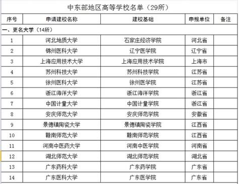 教育部官宣：12所学院更名大学，广西多所高校更名在即,桂视网,专业打造桂林精品视频