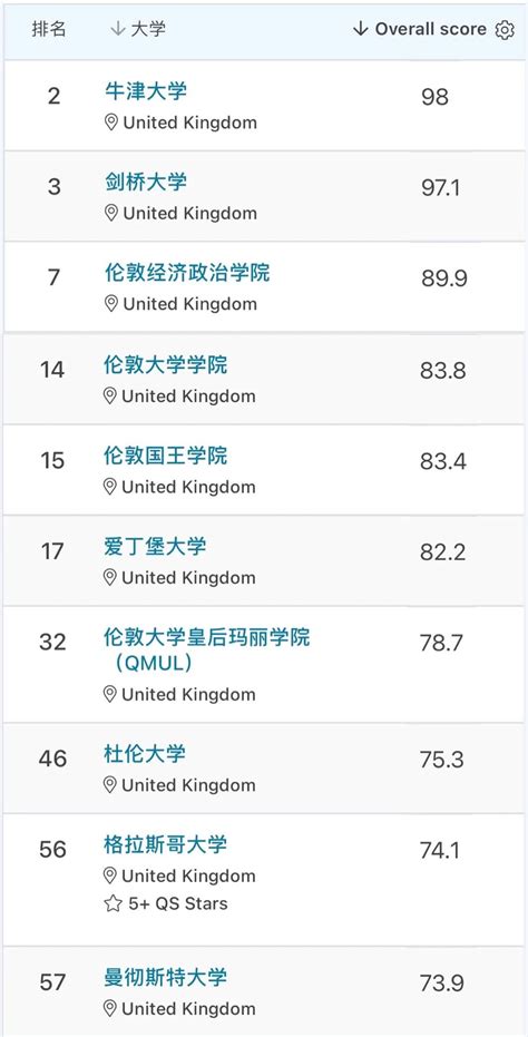 英国大学疯狂录取留学生，中国学生比例最高的是UCL伦敦大学？ - 备战深国交网
