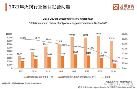 2020上半年中国到店餐饮行业交易规模及现状分析__财经头条