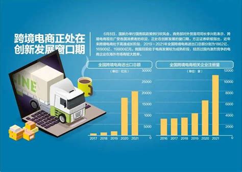 一图看懂跨境电子商务零售进口商品退货有关政策 上海跨境电子商务行业协会