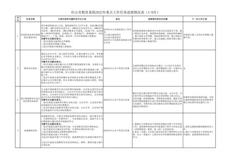 台山市教育系统2022年重点工作任务进展情况表（1-9月）