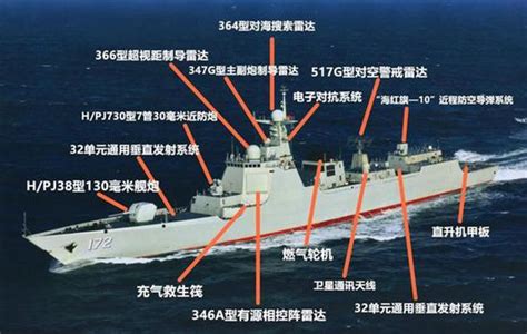 厉害了！我的国 中国055驱逐舰一关键技术曝光 让世界都震憾_凤凰网视频_凤凰网