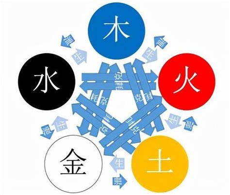 金木水火土五行图图片
