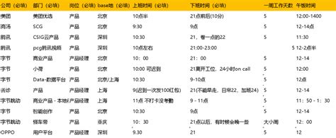 衡阳市人民政府门户网站-本周上班时间有变化