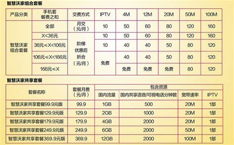 广西南宁联通宽带套餐价格表2023年11月最新版-宽带哥