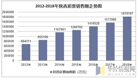 2021年中国陕西苹果产量分布及出口情况分析：陕西苹果产量约占全国总产量_同花顺圈子