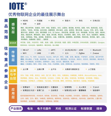 深圳物联网展- IOTE 2022 深圳国际物联网展-钱眼产品