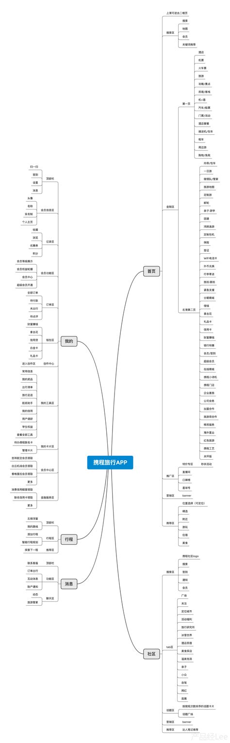 新版携程产品分析报告 | 人人都是产品经理