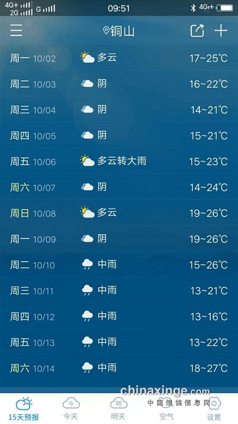 徐州天气预报_徐州天气预报一周 - 随意云