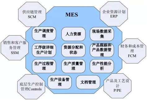 自动化制造工厂MES系统_MES_中国工控网