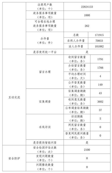 北京市新型冠状病毒肺炎疫情防控工作新闻发布会(第354场 2022年6月3日)