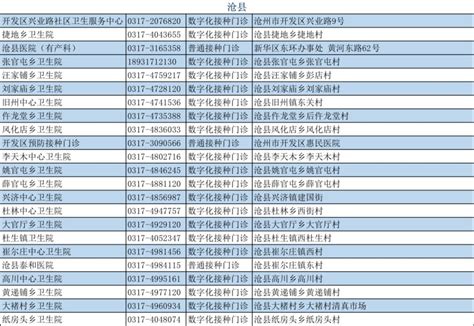 2024沧州市成人接种门诊汇总（持续更新）- 沧州本地宝