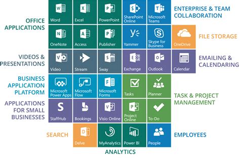 Office 365 Applications - Microsoft 365 Transparent Logo, HD Png ...