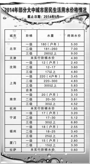 杭州年底将实施阶梯水价9月底前听证-杭州新闻中心-杭州网