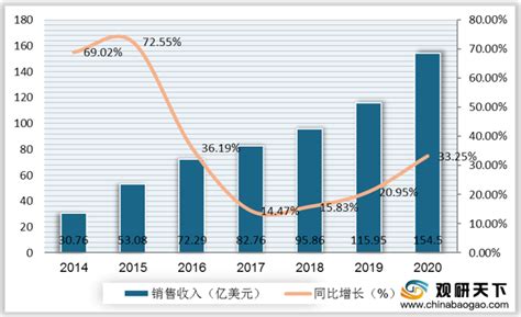 2021年中国手游市场分析报告-市场规模现状与发展趋势分析 - 观研 ...