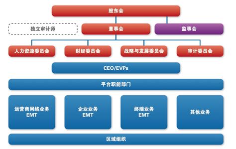 中国“新基建”7大产业链全景图！（附500家企业超全名单！）-战略规划-锦囊-管理大数据