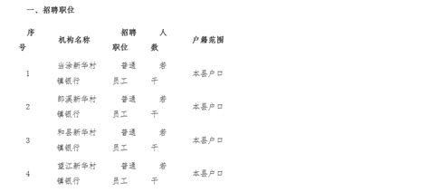 2023年安徽当涂、和县、郎溪、望江新华村镇银行招聘简章 报名时间4月30日截止