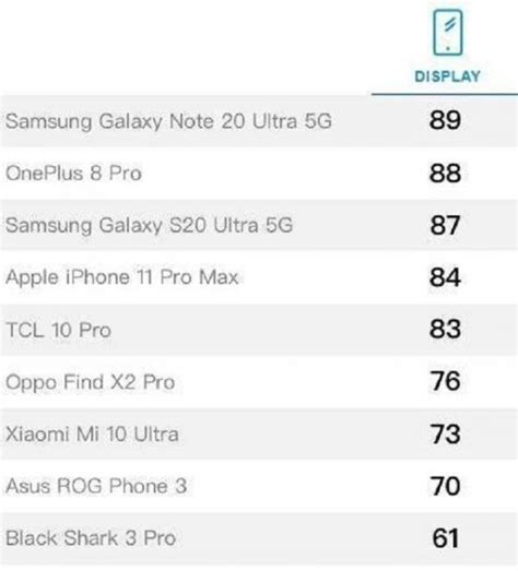 手机屏幕分辨率排行榜_比iPhone高50%热门手机屏幕清晰度排行_排行榜网