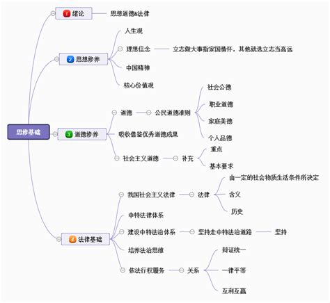 一张思维导图带你分析《三国演义》中诸葛亮的人物特点