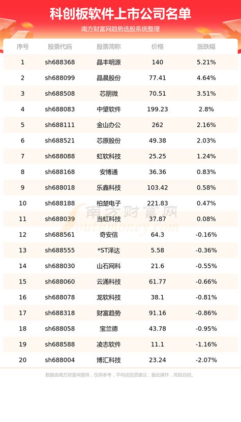 我市157家企业入选河南省创新型中小企业名单_手机新浪网