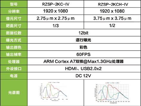 HDMI(2K) - 睿智图像-工业相机生产厂家，成为最受信赖的相机应用定制商
