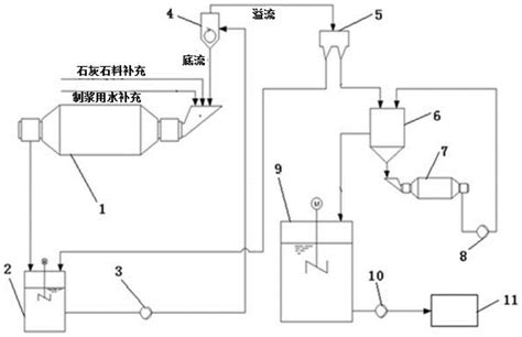 石灰石干粉制浆系统-北京欧卡技术有限公司
