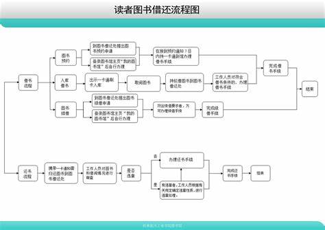 数据挖掘的对象包括哪些