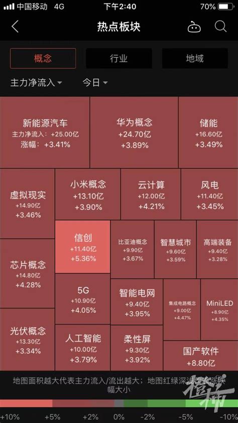 沪指重返3000点！V型反转，A股三大指数集体收涨_杭州网