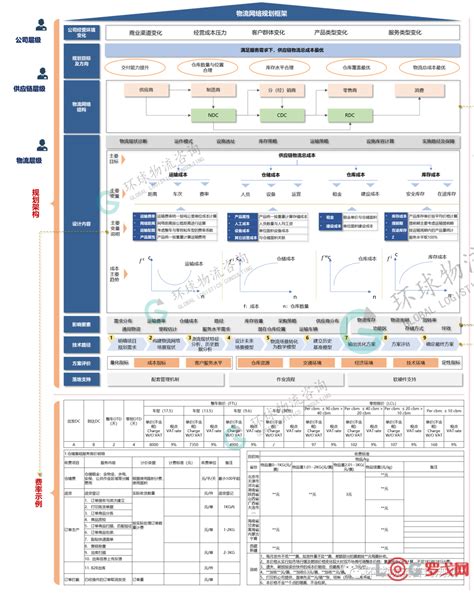 物流布局规划-数字化制造解决方案-北京迪基透科技有限公司