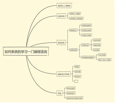 想要学习云计算最基础要学什么(云计算基础技术学什么课程)