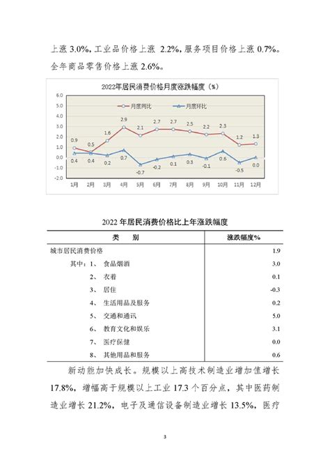 (安徽省)淮南市2021年国民经济和社会发展统计公报-红黑统计公报库