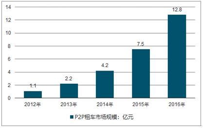2020年中国租车市场发展现状及发展趋势分析[图]_智研咨询
